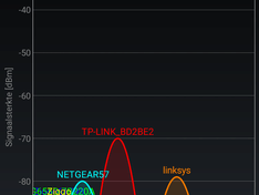 Wifi M2a Wifi M2a