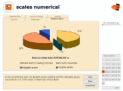 Capaciteitentest, Scales Numerical Capaciteitentest, Scales Numerical
