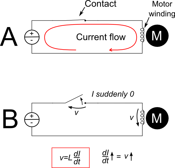 The cause of motor disconnect arcing The cause of motor disconnect arcing