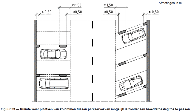 voorschriften maat openbare toiletten nederland parkeervak afmetingen zakelijke mogelijkheden voorschriften maat openbare toiletten nederland parkeervak afmetingen zakelijke mogelijkheden