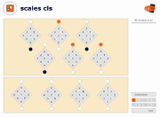 Capaciteitentest, Scales CLS Capaciteitentest, Scales CLS