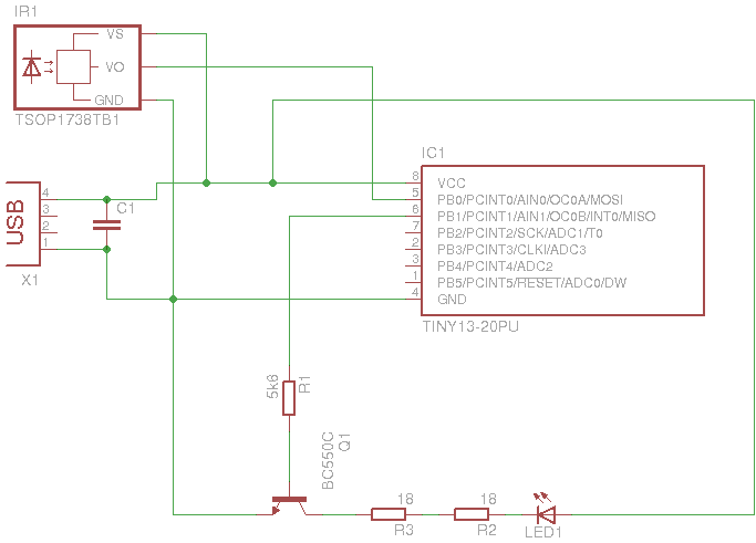 Schema Schema