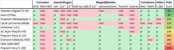 http://tweakers.net/ext/f/bNCqQtmfOuYGsTbtPDreteuG/full.png http://tweakers.net/ext/f/bNCqQtmfOuYGsTbtPDreteuG/full.png