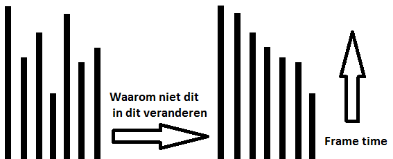 Kaart testen 99e percentiel