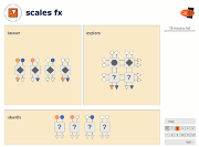 Capaciteitentest, Scales FX Capaciteitentest, Scales FX