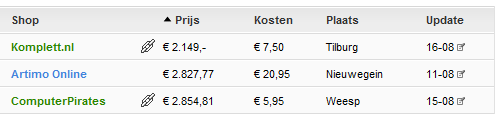 Prijs editten NG Prijs editten NG