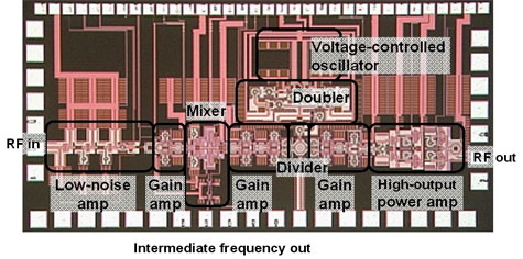 Cmos-chip voor radarsystemen van Fujitsu Cmos-chip voor radarsystemen van Fujitsu