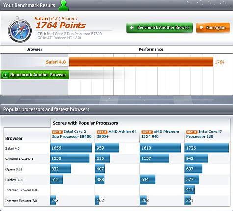 Safari Peacekeeper Benchmark Safari Peacekeeper Benchmark