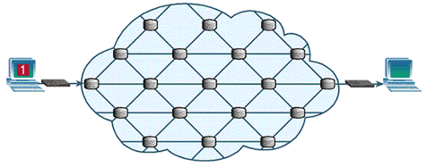 Packet switching