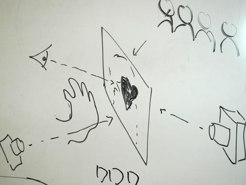Afbeelding van werking interface gestures en eyetracking