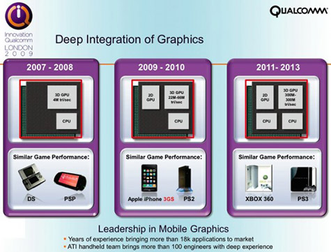 Qualcomm - Socs