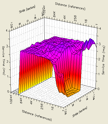 Seagate Cheetah 15K.3 firmware v3 AnalyzeDisk Read Response Surface