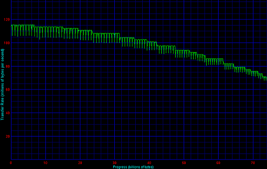 Western Digital Raptor review - Winbench STR RAID 0