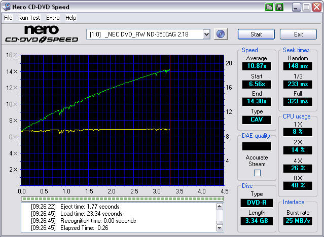 Nero CD-DVD Speed