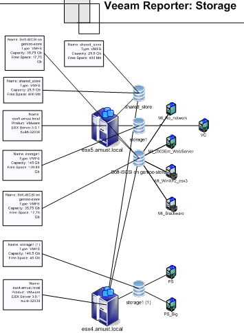 Veeam Reporter 2.0 - Storage