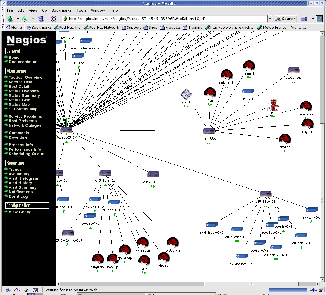Nagios - map overview