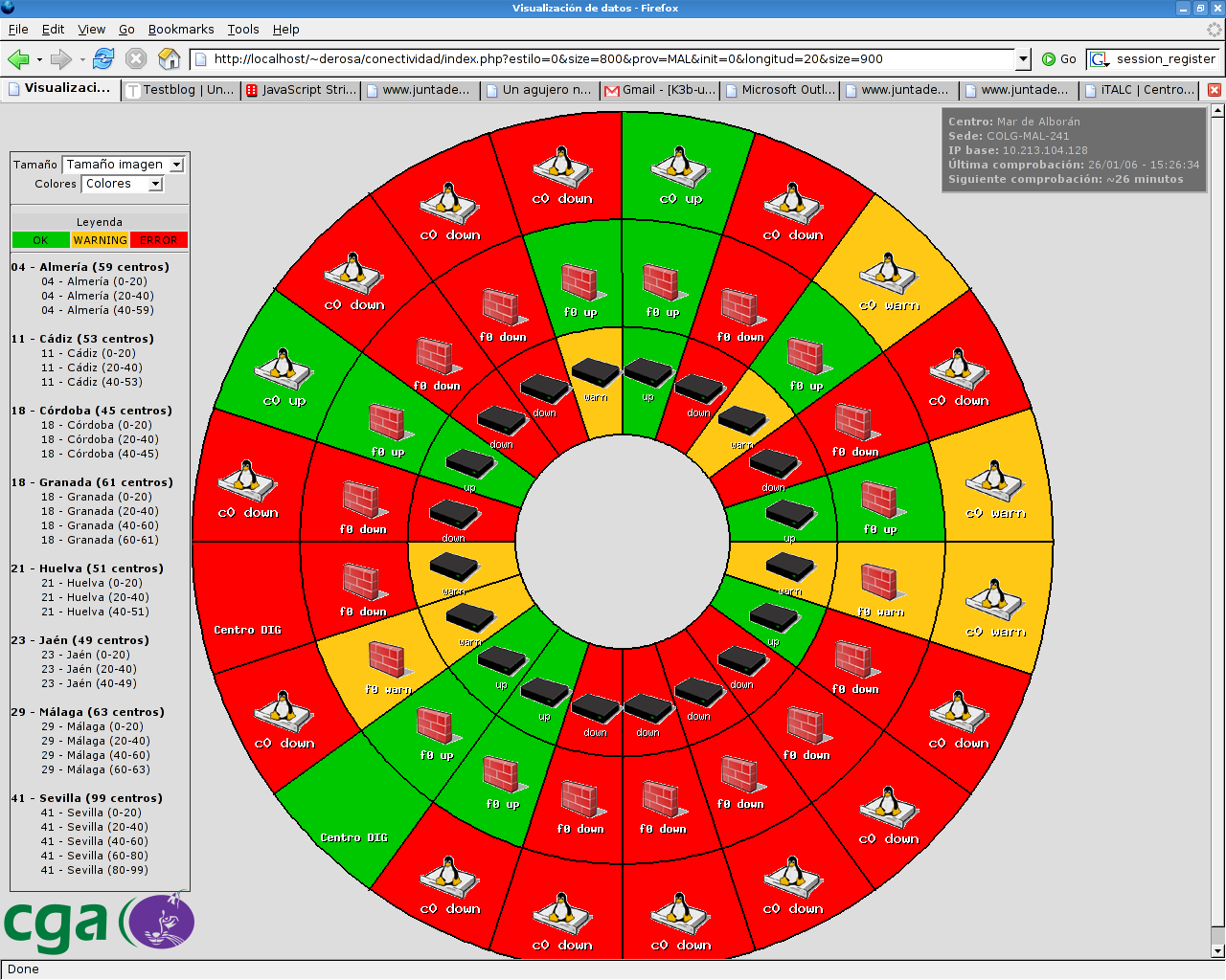 Nagios - ring overview