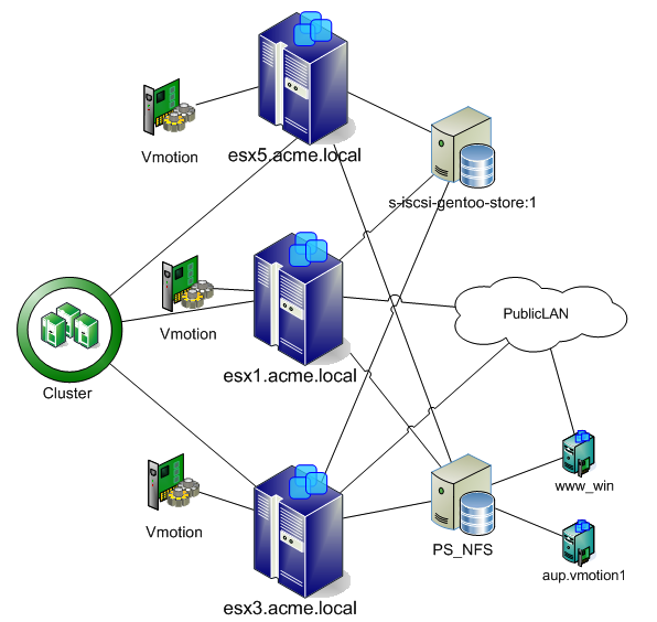 Veeam Reporter - Visio