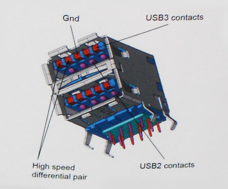 Usb 3.0 socket