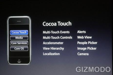 iPhone sdk - Cocoa Touch