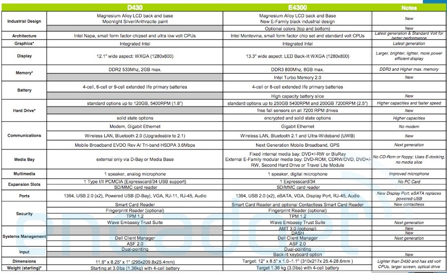 Dell Latitude E Ultraportable E4300 specs