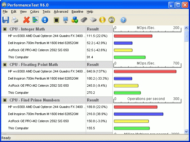 PassMark PerformanceTest screenshot