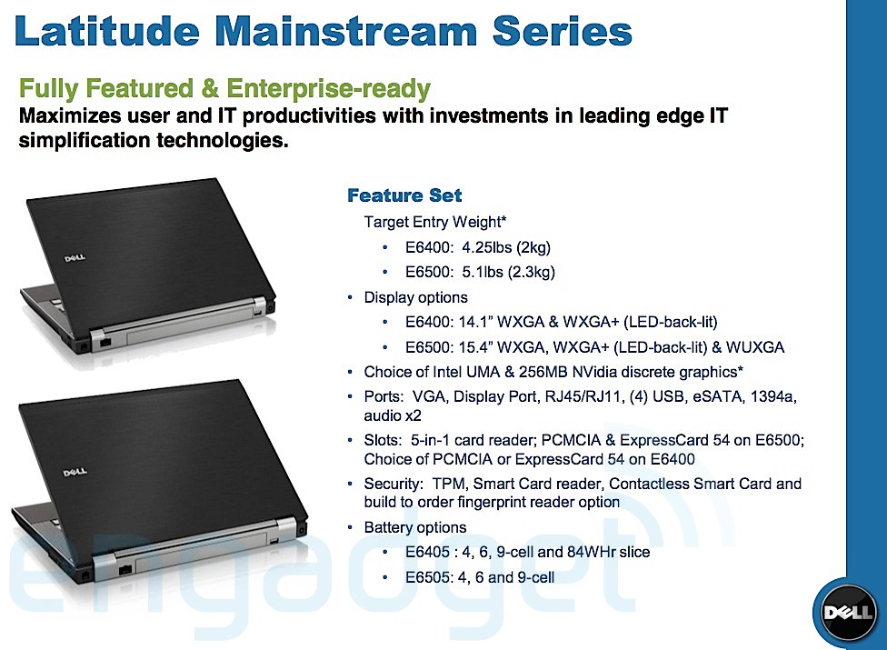 Dell E-serie