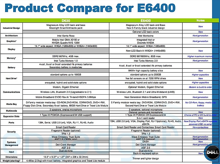 Dell E-serie E6400