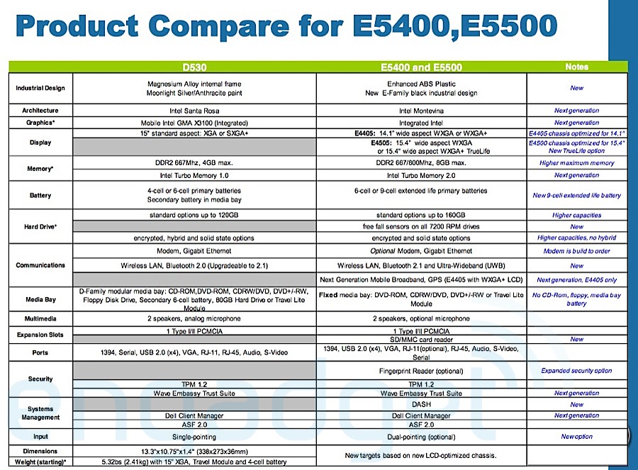 Dell E-serie E5400 E5500