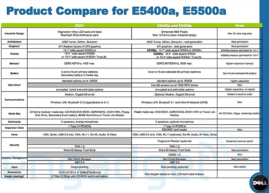 Dell E-serie E5400a E5500a