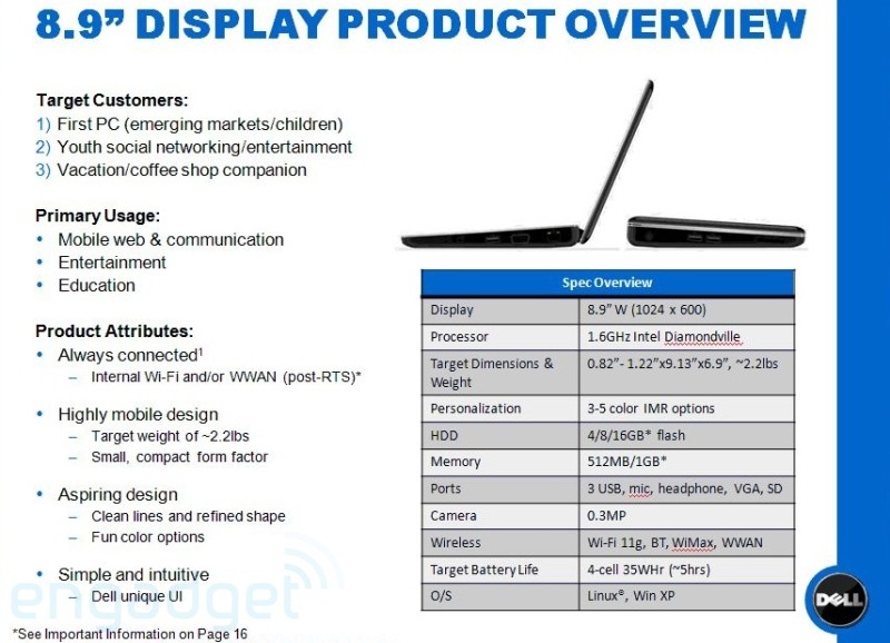 Dell E-serie