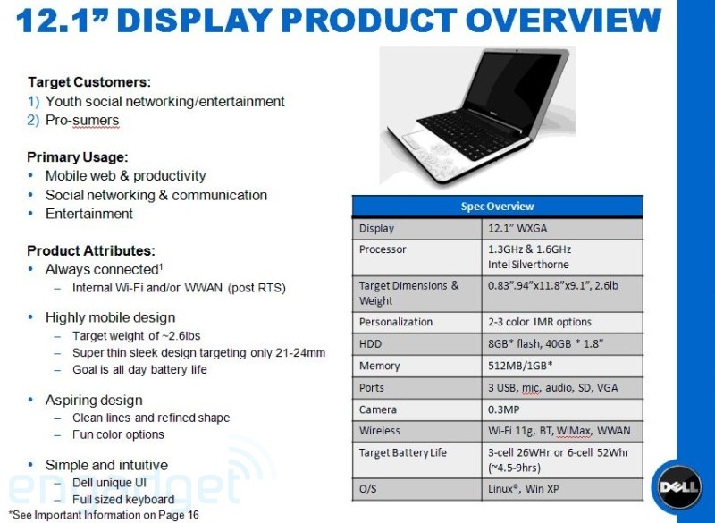Dell E-serie