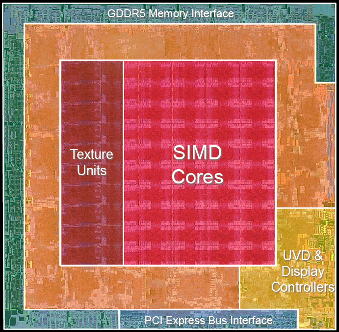 AMD RV770 2