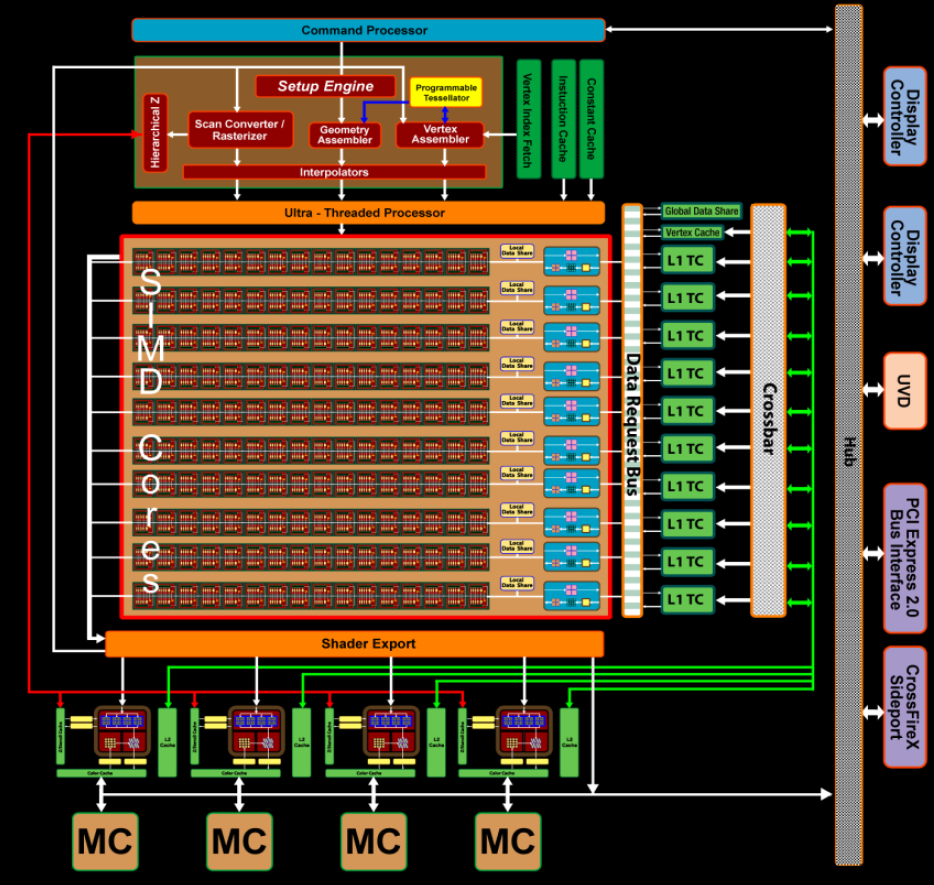 AMD RV770
