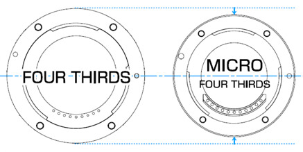 Olympus Micro Four Thirds