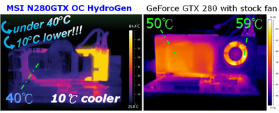 MSI 280GTX Hydrogen temperatuur