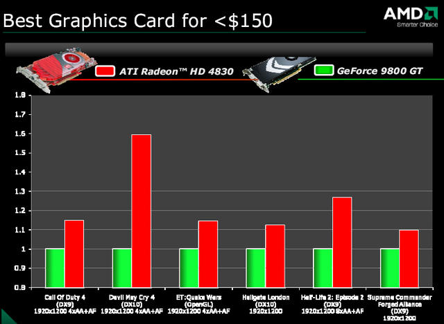 HD4830 slide 3