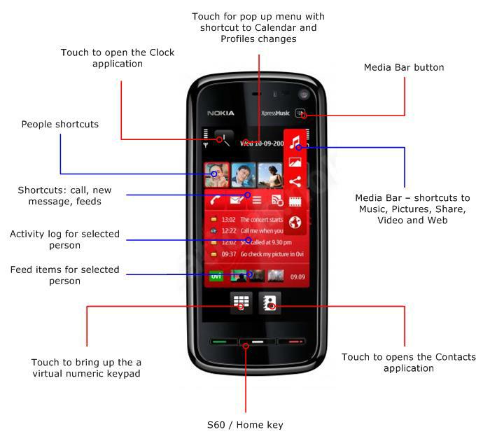 Nokia 5800 Xpressmusic