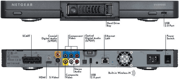 Netgear EVA9150