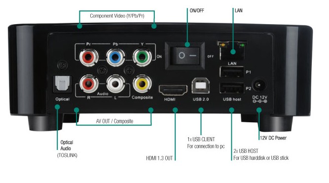 Eminent HDMedia EM7071