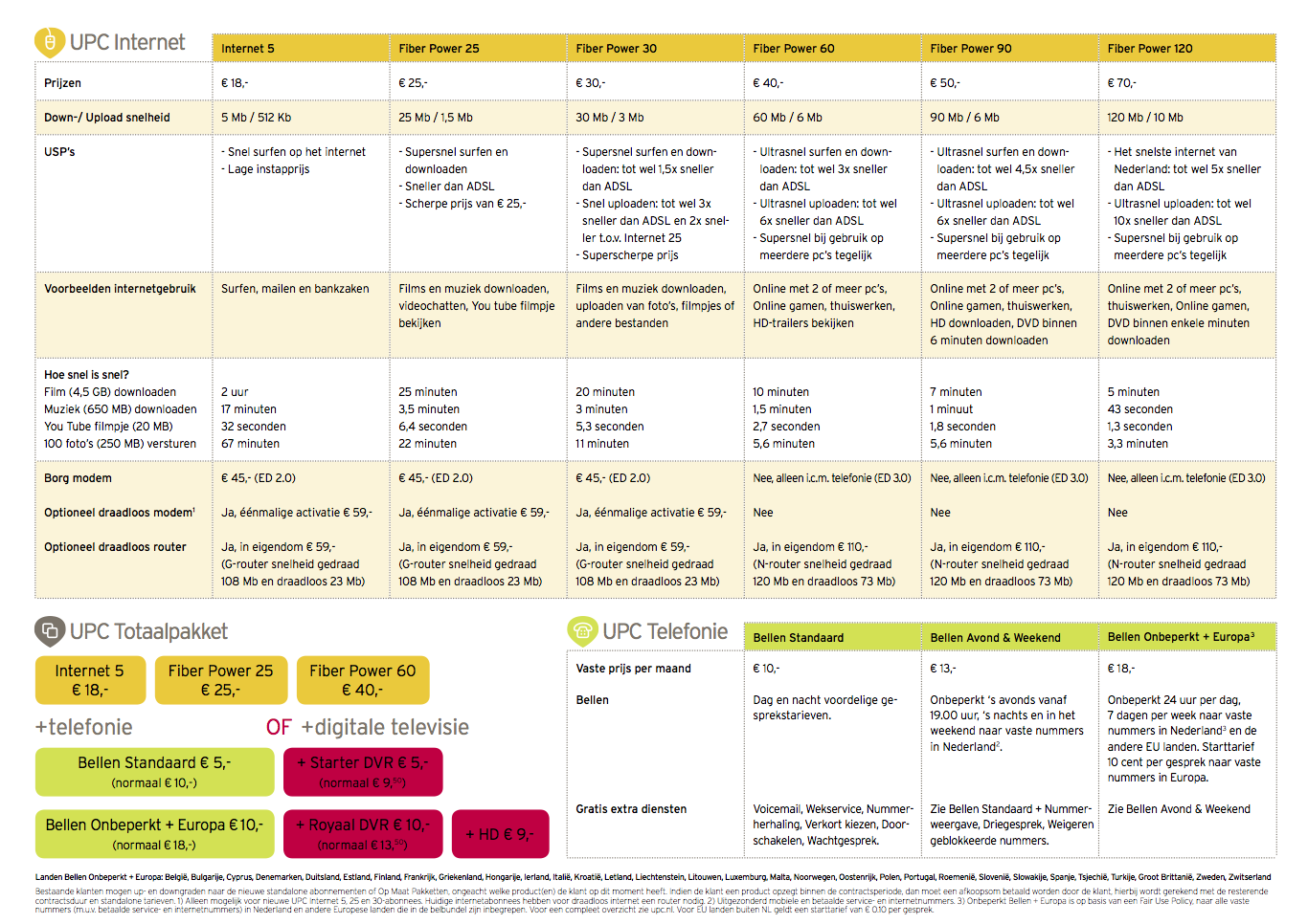 Abonnementen UPC