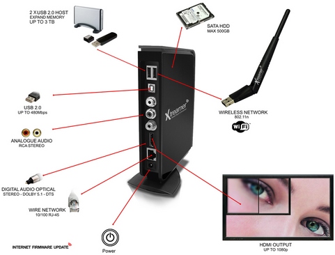 Xtreamer specs screenshot