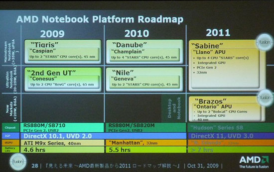 AMD roadmap november 2009 2