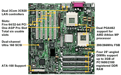 Tyan Thunder K7 layout + feature omschrijving