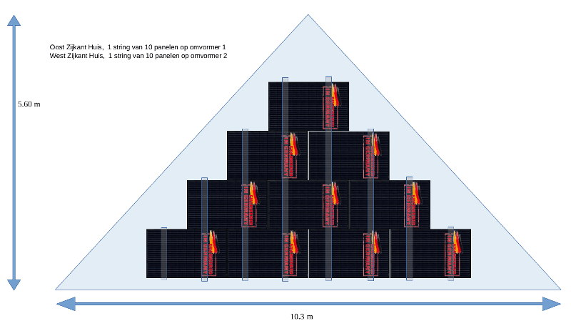 Panelen Zijkant