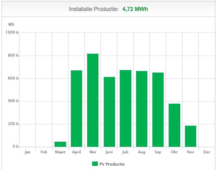 Afbeeldingslocatie: https://tweakers.net/ext/f/01pSDXXRDWVPYY9TlpdmJxXT/full.jpg