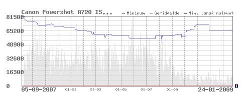 Afbeeldingslocatie: http://tweakers.net/ext/f/02gpJxRAGg0DQ53nsfSt2Awq/full.jpg