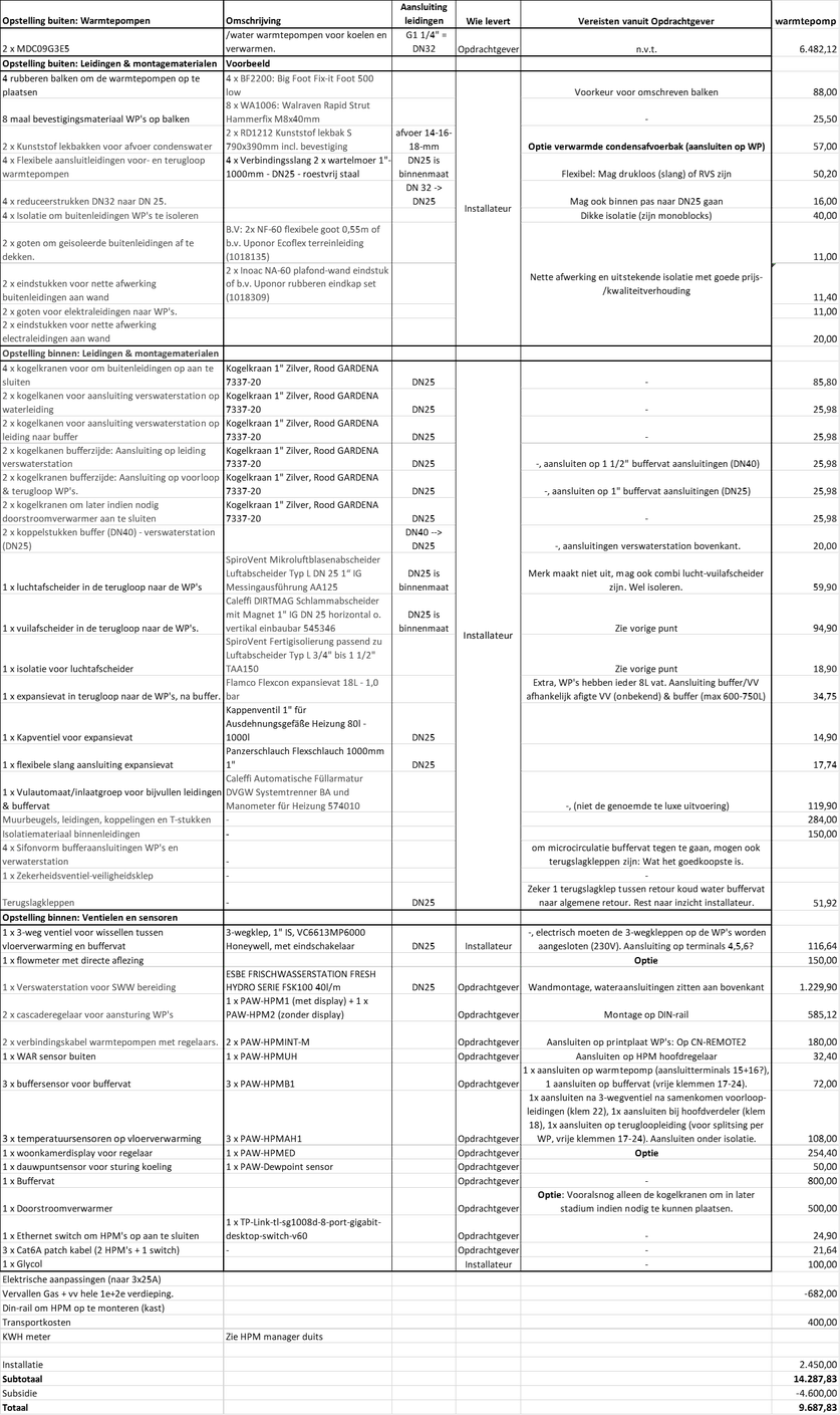 Afbeeldingslocatie: https://tweakers.net/ext/f/02jY48E7xWD3bt3YV7O8J4Wy/full.png
