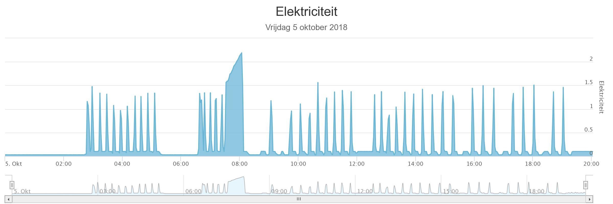 Afbeeldingslocatie: https://tweakers.net/ext/f/05iJlt6Tyk1E0GjQxvj5SvY5/full.jpg