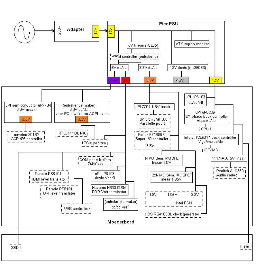 Power flowchart voor MSI H55M-E33 Power flowchart voor MSI H55M-E33